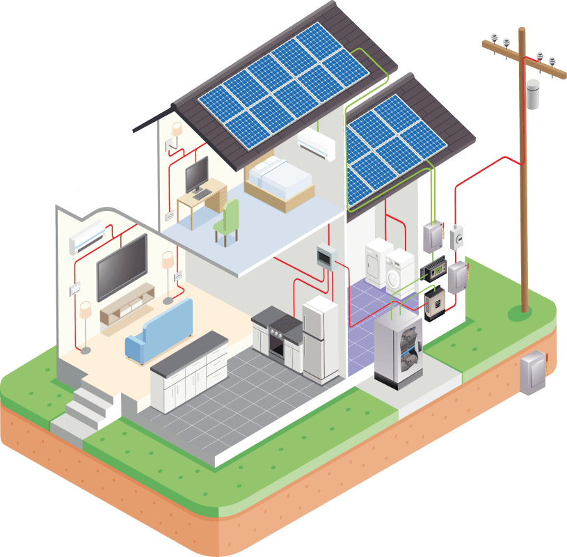 Residential - Fluke Solar Tools